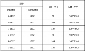 RYOBI100系列資料圖