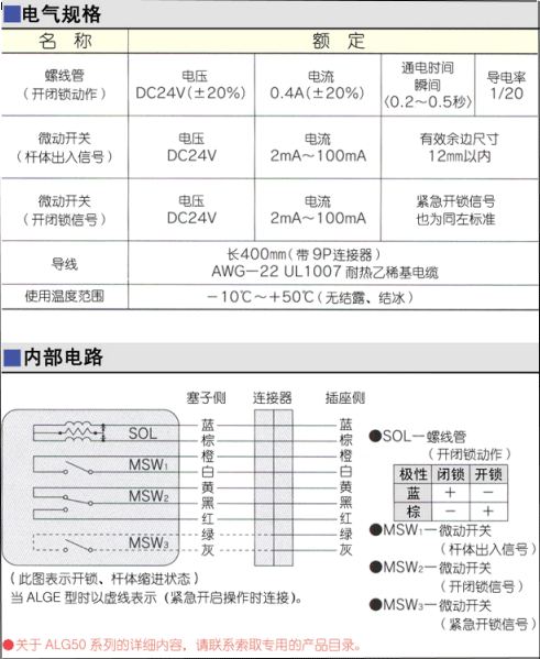 日本進(jìn)口電控鎖資料