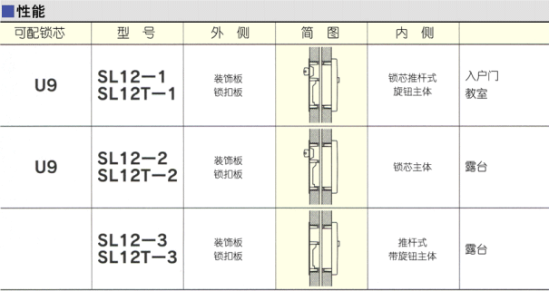 推拉門防盜鉤鎖資料